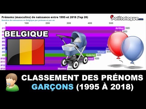 🇧🇪 Belgique : Classement des prénoms de GARÇONS (1995 à 2018) 👶 - Politologue - Classement