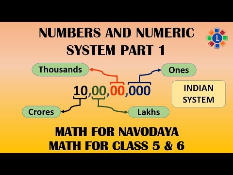 Number and Numeric System part 1